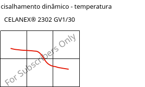 Módulo de cisalhamento dinâmico - temperatura , CELANEX® 2302 GV1/30, (PBT+PET)-GF30, Celanese