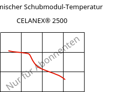Dynamischer Schubmodul-Temperatur , CELANEX® 2500, PBT, Celanese