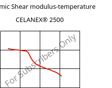 Dynamic Shear modulus-temperature , CELANEX® 2500, PBT, Celanese