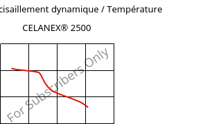 Module de cisaillement dynamique / Température , CELANEX® 2500, PBT, Celanese