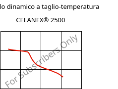 Modulo dinamico a taglio-temperatura , CELANEX® 2500, PBT, Celanese