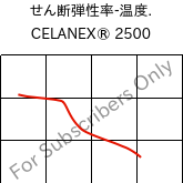  せん断弾性率-温度. , CELANEX® 2500, PBT, Celanese