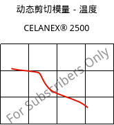 动态剪切模量－温度 , CELANEX® 2500, PBT, Celanese