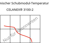 Dynamischer Schubmodul-Temperatur , CELANEX® 3100-2, PBT-GF7, Celanese