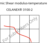 Dynamic Shear modulus-temperature , CELANEX® 3100-2, PBT-GF7, Celanese