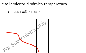 Módulo de cizallamiento dinámico-temperatura , CELANEX® 3100-2, PBT-GF7, Celanese