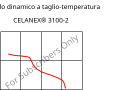 Modulo dinamico a taglio-temperatura , CELANEX® 3100-2, PBT-GF7, Celanese