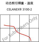 动态剪切模量－温度 , CELANEX® 3100-2, PBT-GF7, Celanese