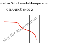 Dynamischer Schubmodul-Temperatur , CELANEX® 6400-2, PBT-(GF+MD)40, Celanese