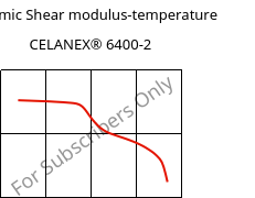Dynamic Shear modulus-temperature , CELANEX® 6400-2, PBT-(GF+MD)40, Celanese