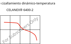 Módulo de cizallamiento dinámico-temperatura , CELANEX® 6400-2, PBT-(GF+MD)40, Celanese