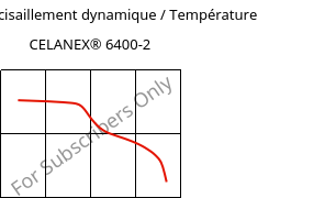 Module de cisaillement dynamique / Température , CELANEX® 6400-2, PBT-(GF+MD)40, Celanese