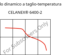 Modulo dinamico a taglio-temperatura , CELANEX® 6400-2, PBT-(GF+MD)40, Celanese