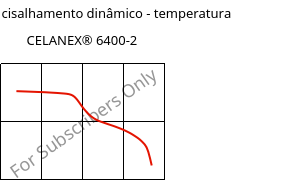 Módulo de cisalhamento dinâmico - temperatura , CELANEX® 6400-2, PBT-(GF+MD)40, Celanese