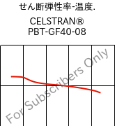  せん断弾性率-温度. , CELSTRAN® PBT-GF40-08, PBT-GLF40, Celanese