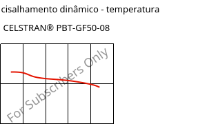 Módulo de cisalhamento dinâmico - temperatura , CELSTRAN® PBT-GF50-08, PBT-GLF50, Celanese