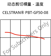 动态剪切模量－温度 , CELSTRAN® PBT-GF50-08, PBT-GLF50, Celanese