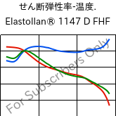  せん断弾性率-温度. , Elastollan® 1147 D FHF, (TPU-ARET), BASF PU