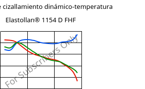 Módulo de cizallamiento dinámico-temperatura , Elastollan® 1154 D FHF, (TPU-ARET), BASF PU
