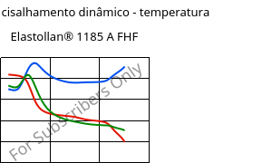 Módulo de cisalhamento dinâmico - temperatura , Elastollan® 1185 A FHF, (TPU-ARET), BASF PU