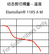 动态剪切模量－温度 , Elastollan® 1185 A M, (TPU-ARET), BASF PU