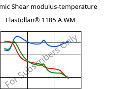 Dynamic Shear modulus-temperature , Elastollan® 1185 A WM, (TPU-ARET), BASF PU