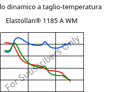 Modulo dinamico a taglio-temperatura , Elastollan® 1185 A WM, (TPU-ARET), BASF PU