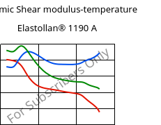 Dynamic Shear modulus-temperature , Elastollan® 1190 A, (TPU-ARET), BASF PU