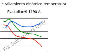Módulo de cizallamiento dinámico-temperatura , Elastollan® 1190 A, (TPU-ARET), BASF PU