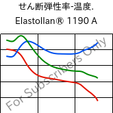  せん断弾性率-温度. , Elastollan® 1190 A, (TPU-ARET), BASF PU