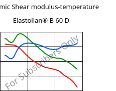Dynamic Shear modulus-temperature , Elastollan® B 60 D, (TPU-ARES), BASF PU