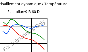 Module de cisaillement dynamique / Température , Elastollan® B 60 D, (TPU-ARES), BASF PU