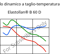 Modulo dinamico a taglio-temperatura , Elastollan® B 60 D, (TPU-ARES), BASF PU