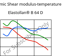 Dynamic Shear modulus-temperature , Elastollan® B 64 D, (TPU-ARES), BASF PU