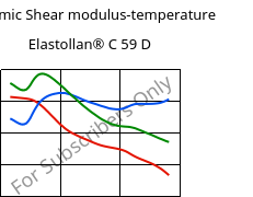 Dynamic Shear modulus-temperature , Elastollan® C 59 D, (TPU-ARES), BASF PU