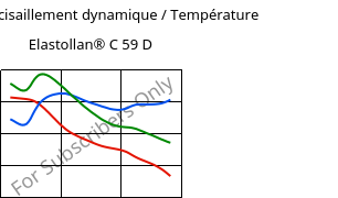 Module de cisaillement dynamique / Température , Elastollan® C 59 D, (TPU-ARES), BASF PU