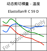 动态剪切模量－温度 , Elastollan® C 59 D, (TPU-ARES), BASF PU
