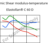 Dynamic Shear modulus-temperature , Elastollan® C 60 D, (TPU-ARES), BASF PU