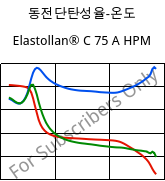 동전단탄성율-온도 , Elastollan® C 75 A HPM, (TPU-ARES), BASF PU