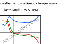 Módulo de cisalhamento dinâmico - temperatura , Elastollan® C 75 A HPM, (TPU-ARES), BASF PU