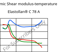 Dynamic Shear modulus-temperature , Elastollan® C 78 A, (TPU-ARES), BASF PU