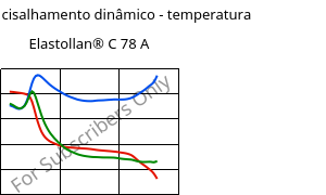 Módulo de cisalhamento dinâmico - temperatura , Elastollan® C 78 A, (TPU-ARES), BASF PU
