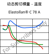 动态剪切模量－温度 , Elastollan® C 78 A, (TPU-ARES), BASF PU