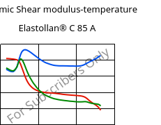 Dynamic Shear modulus-temperature , Elastollan® C 85 A, (TPU-ARES), BASF PU