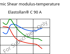 Dynamic Shear modulus-temperature , Elastollan® C 90 A, (TPU-ARES), BASF PU
