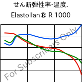 せん断弾性率-温度. , Elastollan® R 1000, (TPU-ARES)-GF, BASF PU