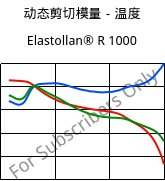 动态剪切模量－温度 , Elastollan® R 1000, (TPU-ARES)-GF, BASF PU