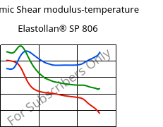 Dynamic Shear modulus-temperature , Elastollan® SP 806, (TPU-ARET), BASF PU