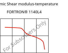 Dynamic Shear modulus-temperature , FORTRON® 1140L4, PPS-GF40, Celanese