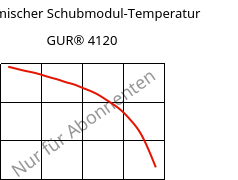 Dynamischer Schubmodul-Temperatur , GUR® 4120, (PE-UHMW), Celanese